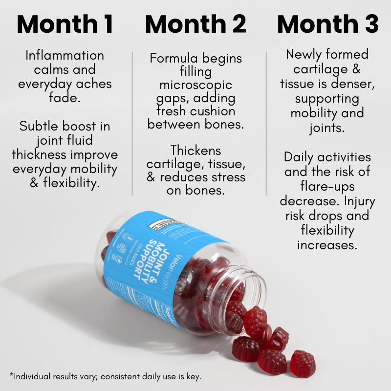 Joint & Mobility Support Gummies (Made in USA)