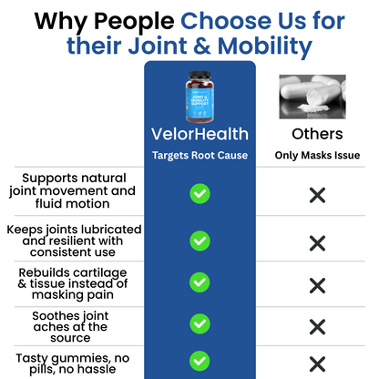 Joint & Mobility Support Gummies (Made in USA)
